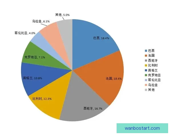 世界杯竞猜策略深度分析:精准预测各队表现与赛果的关键因素 世界杯竞猜策略深度分析:精准预测各队表现与赛果的关键因素