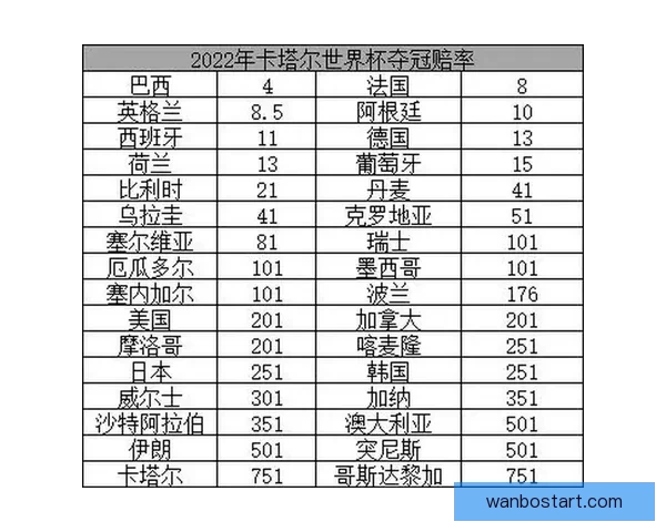 2026世界杯最新竞猜赔率全解析与热门赛果预测指南 2026世界杯最新竞猜赔率全解析与热门赛果预测指南