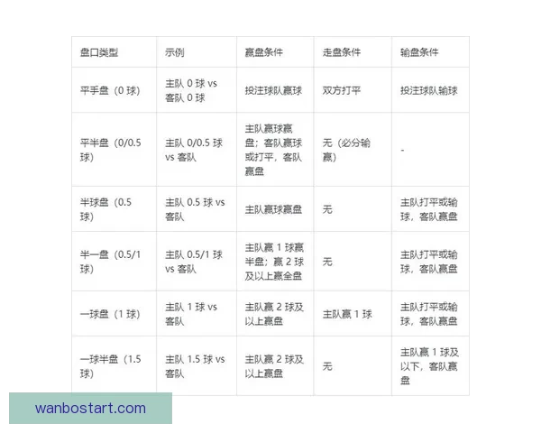 世界杯竞猜盘口分析技巧与热门球队赛前盘口走势深度解析